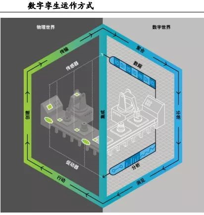 為什么說工業軟件是智能制造的核心？