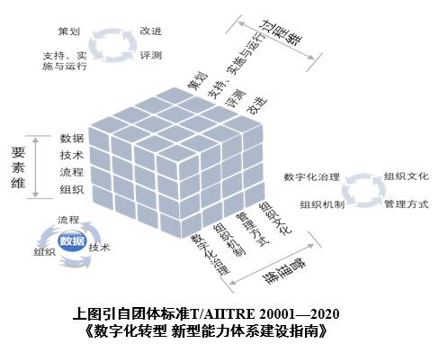 【行業資訊】數字化轉型知識方法系列之八：新型能力的建設（中）——能力單元（新型能力載體）的建設