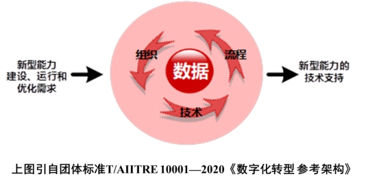 【干貨分享】數字化轉型知識方法系列之十：系統性解決方案