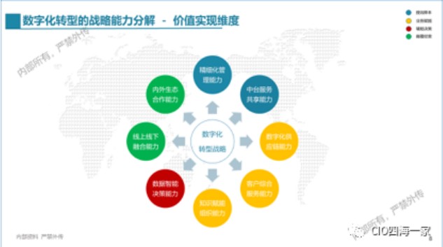 【行業(yè)資訊】數(shù)字化轉(zhuǎn)型規(guī)劃的體系化思考