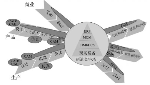 【行業(yè)資訊】對工業(yè)互聯(lián)網(wǎng)幾個基本問題的思考