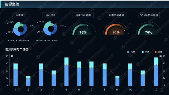 EMS能源管理系統