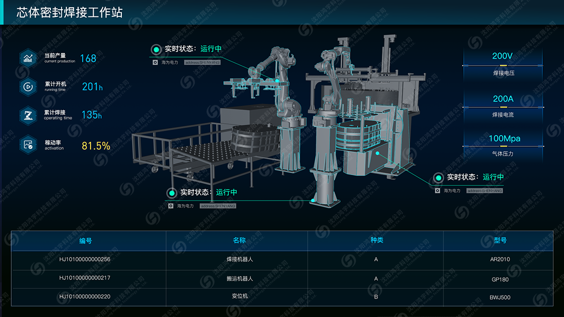 設備數據采集與監控系統(SCADA)