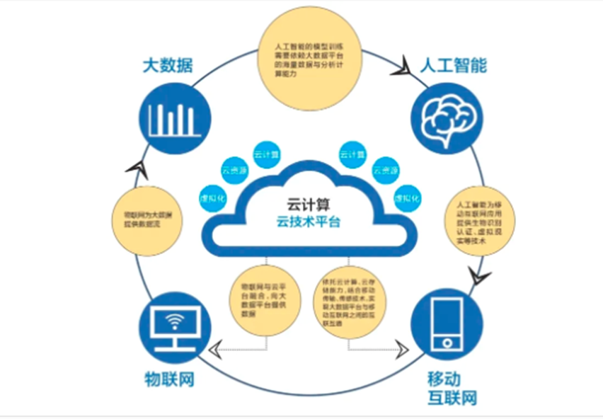 【行業資訊】數字化運營與可視化管理的區別？