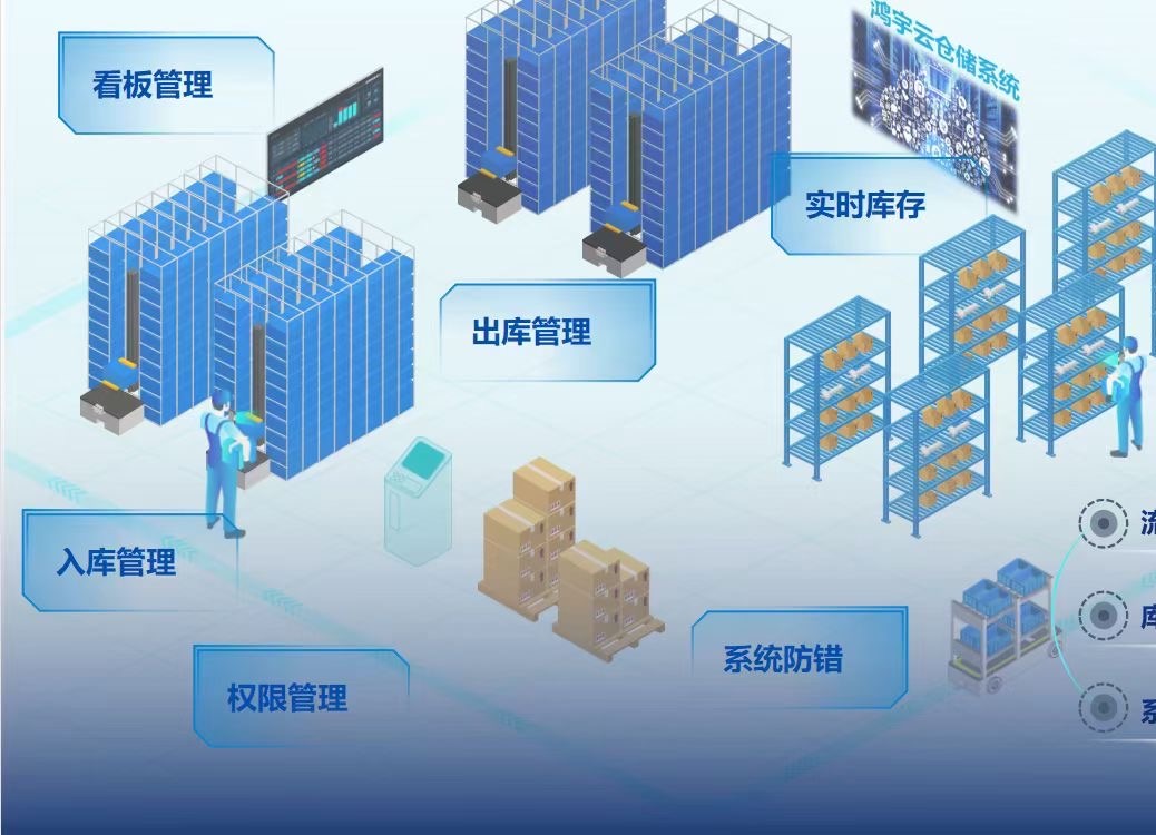 【企業新聞】鴻宇科技獲華為COMPATIBLE技術認證