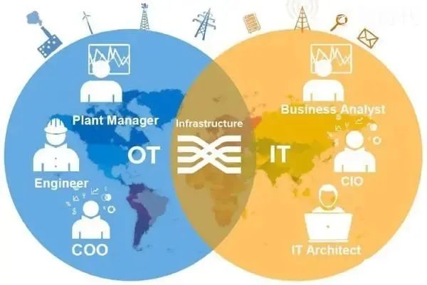 【行業資訊】工業4.0的最后一公里，是IT和OT的融合