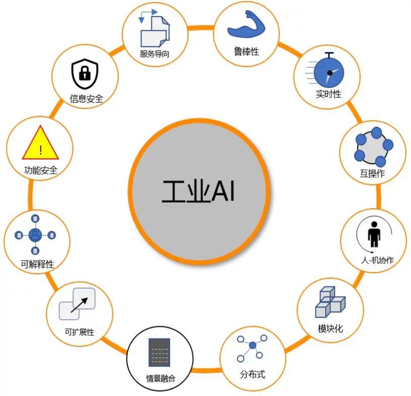 【行業資訊】工業 AI 與商業AI的異同——準確理解“智能制造”的前提