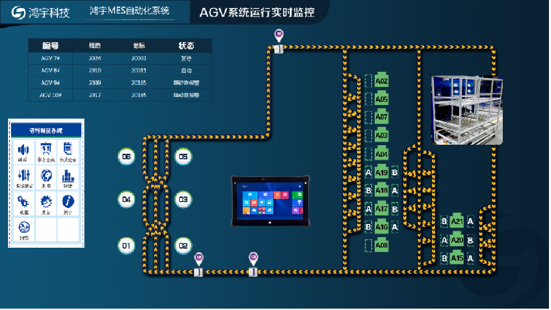 AGV智能調度系統